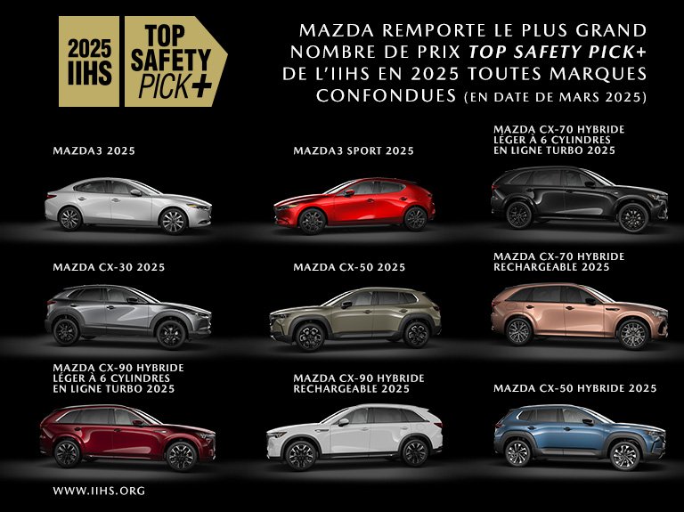 IIHS